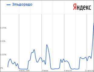 Компьютерра PDA 28.08.2009-04.09.2009