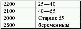 Стиль жизни  - молодость