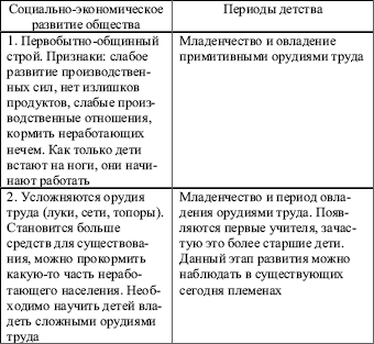 Возрастная психология конспект лекций