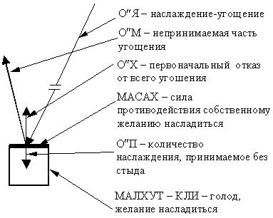 Книга 14. Лестница В Небо Старое Издание