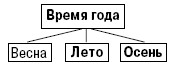 Шпаргалка по метрологии стандартизации сертификации