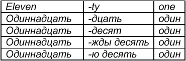 Неологизмы Токлина eleventyone