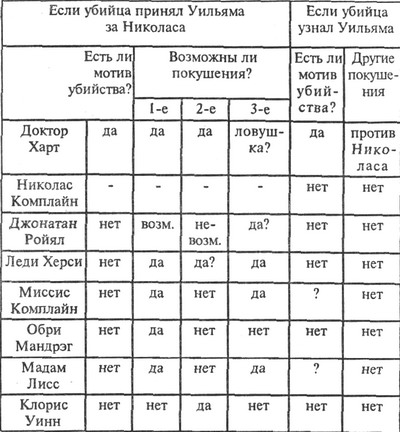 Смерть и танцующий лакей