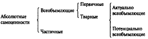 Ценность и бытие