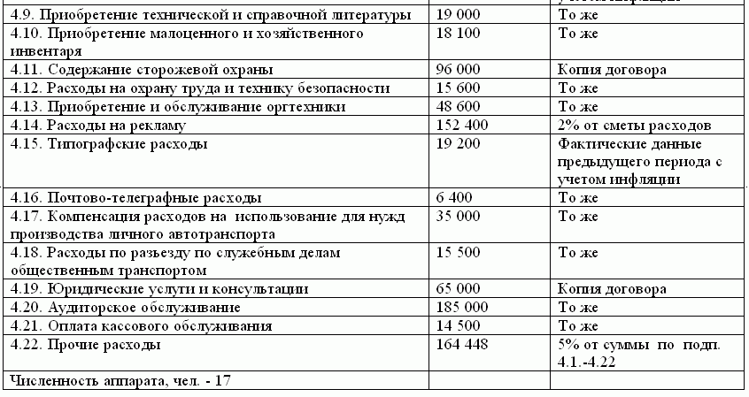 Стоимость Услуг Технического Заказчика В Процентах