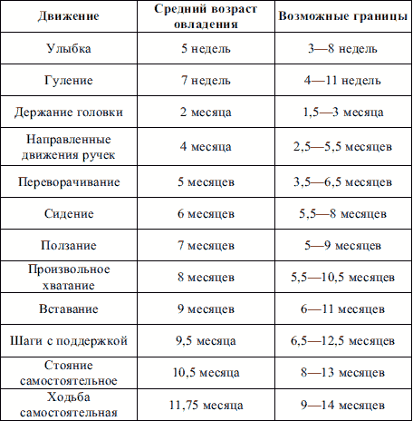 Пропедевтика детских болезней конспект лекций