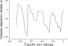 Россия Стратегия Силы