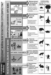 Концептуальная Власть