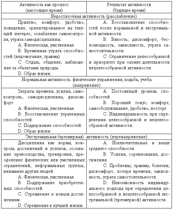 Для тех, кто не хочет быть старым и больным