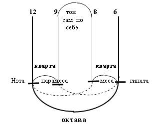 Жизнь Пифагора