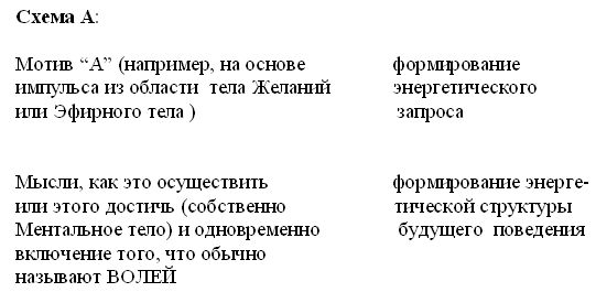 Последний завет Дон Хуана: магия толтеков и эзотерика духовности