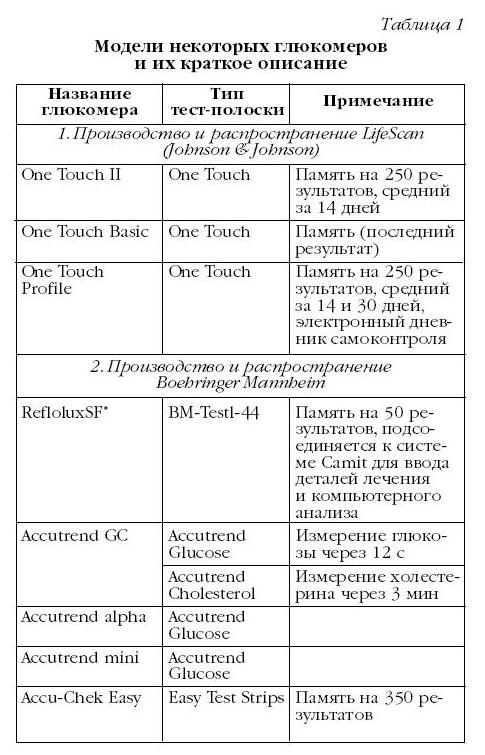 Сахарный диабет